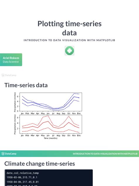 Image result for Introduction to Matplotlib