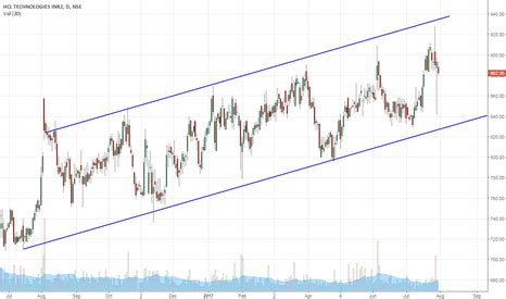 HCL TECHNOLOGIES INR2 (HCLTECH) stock chart — HCL TECHNOLOGIES INR2:NSE ...
