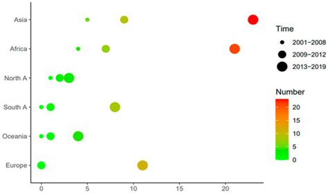 The Cooperative Game Study of Chinese Overseas Direct Investment in the ...