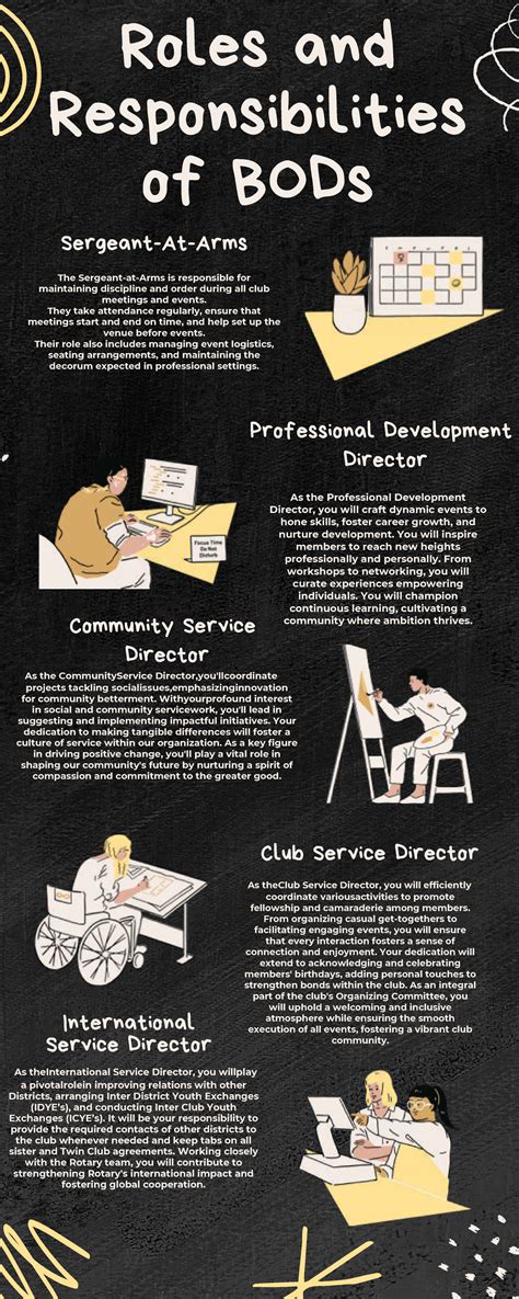 Roles and Responsibilities of Joint BODs (Board of Directors) - Studocu