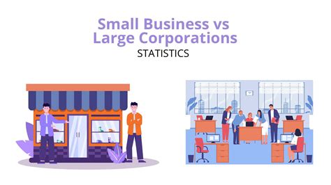 Smaller Corporations 的图像结果