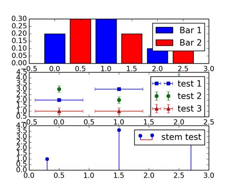 Matplotlib Legend 的图像结果