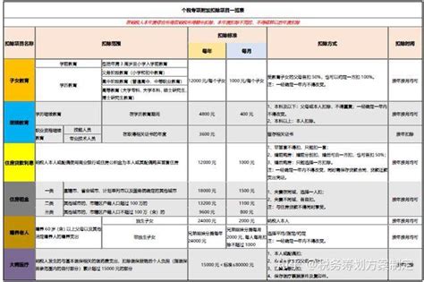 专项附加扣除是扣钱还是给钱 - 财梯网