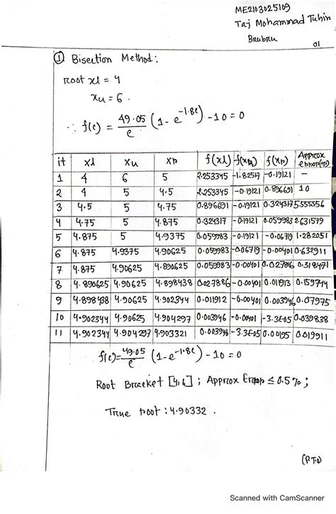 Image result for Fixed Point Method to Finding Root