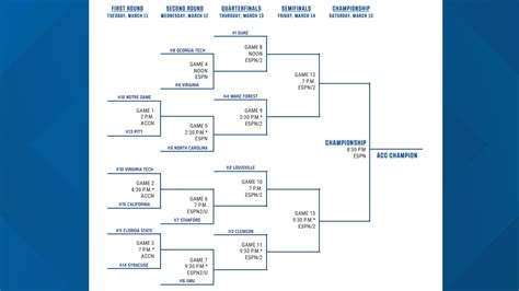 2025 ACC men's basketball tournament: Bracket, schedule, storylines ...