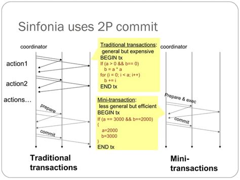 Image result for One Phase Commit