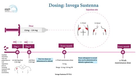 Paliperidone Long-Acting Injections: Mechanism, Dosing, and Clinical Use