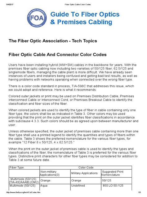 Image result for Fiber Optic Cable Color Code Chart PDF
