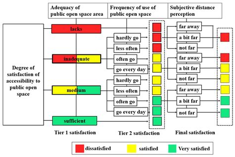 Evaluation and Optimization of Urban Public Space Accessibility for ...