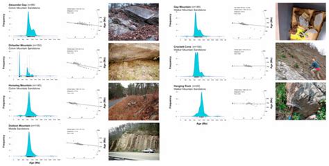 Testing Tectonostratigraphic Hypotheses of the Blountian Phase of the ...