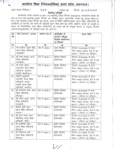 खण्ड शिक्षा अधिकारियों के ए.सी.पी. के संबंध में। BEO ACP REPORT