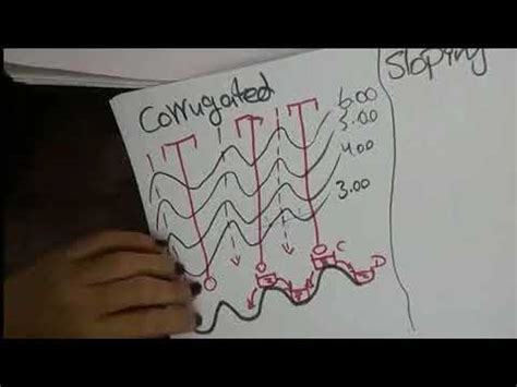 Image result for Alignement YouTube Pruftechnick Example