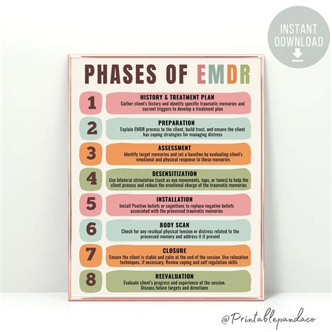 Phases of EMDR Therapy Office Decor, EMDR Poster, Trauma Recovery, Ptsd Trauma Healing Process ...