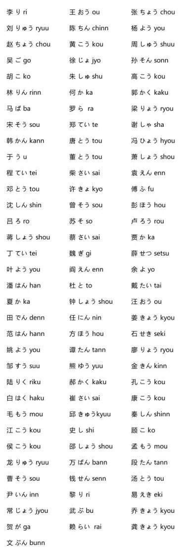 100个常见中文姓氏的日语读法，看看有没有你的姓氏！！！ - 哔哩哔哩