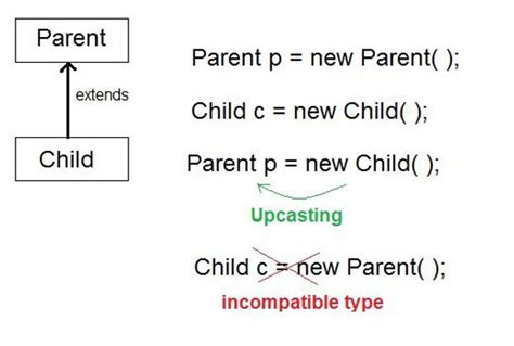Explain About Dynamic Dispatch Method 的图像结果