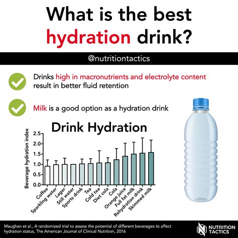 What is the best hydration drink?
