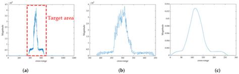 Optimal Space-Borne ISAR Imaging of Space Objects with Co-Maximization ...