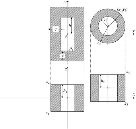 Mutual inductance calculation for rectangular and circular coils with parallel axes - Yu - 2024 ...