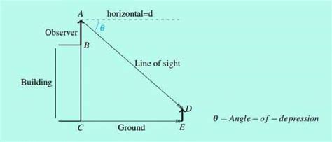 Basic Concepts: Trigonometry - Quantitative Aptitude (Quant) - CAT PDF ...
