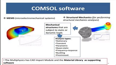 Image result for COMSOL Multiphysics