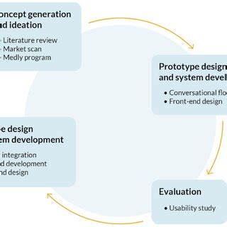 Design Methods 的图像结果