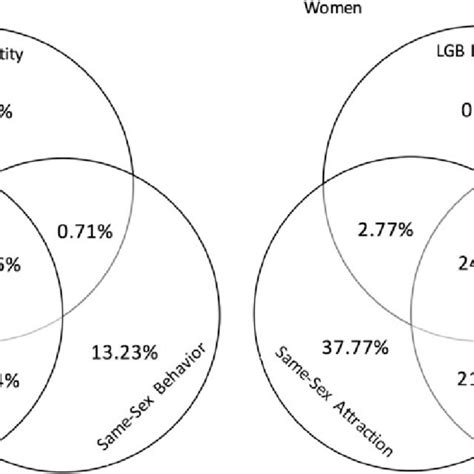 Image result for Task View Open
