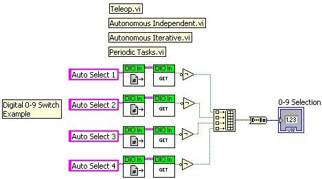 Simulating Switchgear Using LabVIEW 的图像结果