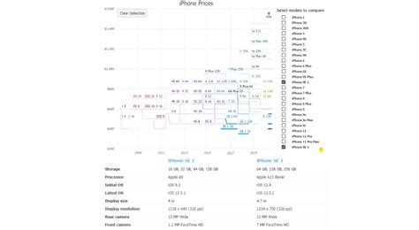 Image result for JavaScript Type Comparison Chart