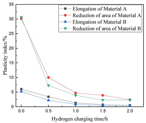 Hydrogen Embrittlement Susceptibility of Corrosion-Resistant Spring Rod ...