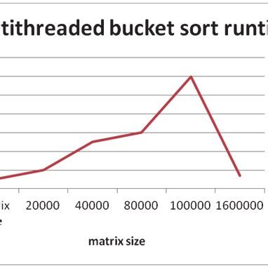 Image result for Parallel Processing Flowchart