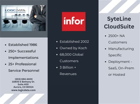 SyteLine ERP Tutorial 的图像结果