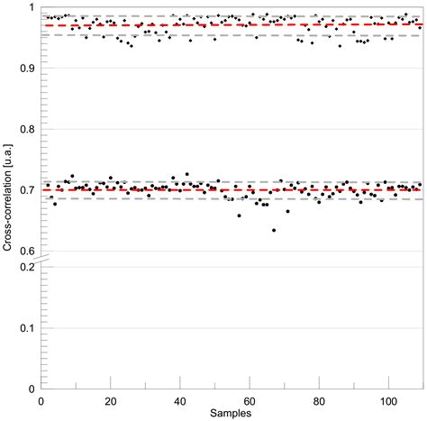 PICUS: A Pocket-Sized System for Simple and Fast Non-Destructive ...