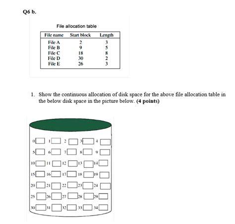 File Space Allocation 的图像结果