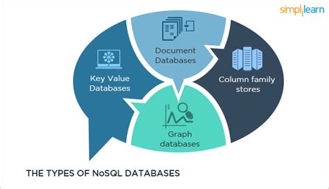 Types of NoSQL 的图像结果