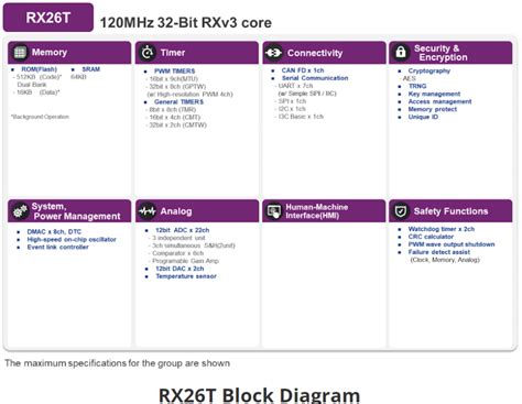 瑞萨电子RX电机控制解决方案介绍-电子工程专辑