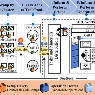 Image result for ACLS Mod Manager