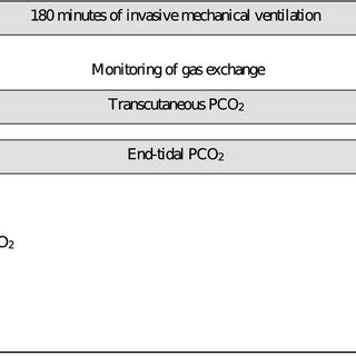 Image result for PCO2 Figure