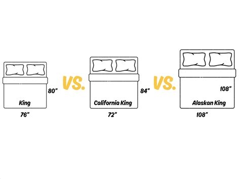 King vs. California King vs. Alaskan King Mattress