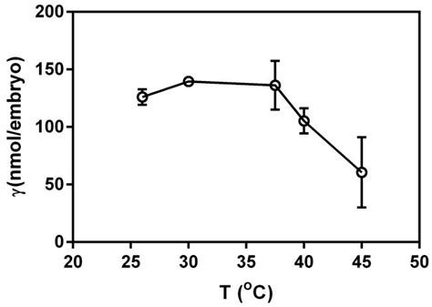 Toxic Effects and Mechanism of Pefloxacin on the Early Life Stage of ...