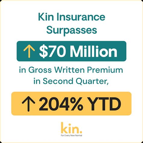 Carmen B. on LinkedIn: Love working Kin Insurance 🎉 We are hiring if ...