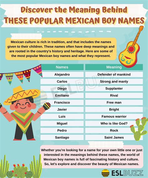 Funny Mexican Nicknames Boys Spanish Vocabulary Game: Name 3 Things
