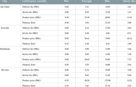Image result for Example of Continuous Variable