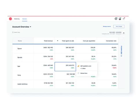 Image result for Data Visualization Tools List