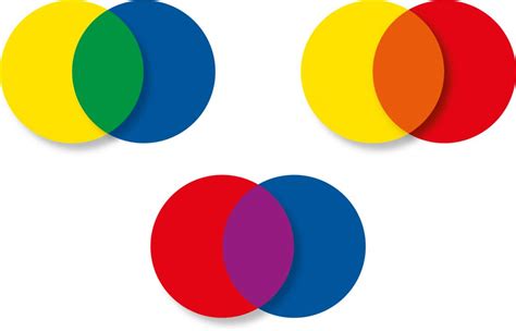 Image result for Color Addition Physics