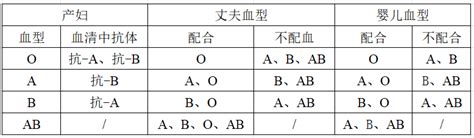 AB型血，为什么被称为“贵族血”？_血型