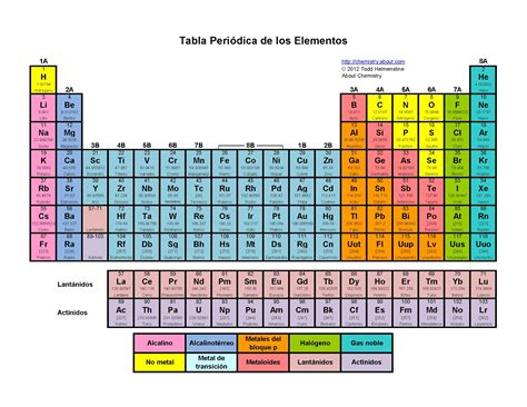 trabajo de quimica: la tabla periodica