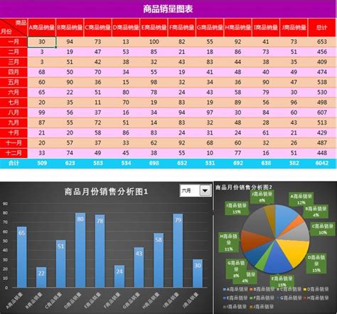 不同月份产品销售量对比分析表EXCEL表格模板下载_分析_图客巴巴