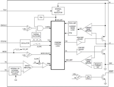 MAX17550/51 Synchronous Step-Down DC-DC Converters - Analog Devices ...
