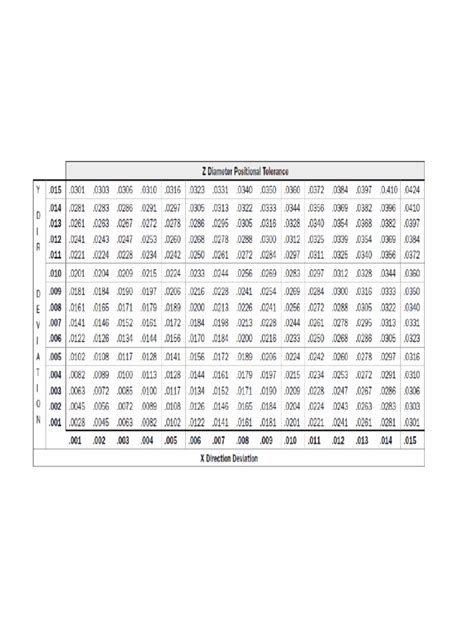 Image result for Visualize How to Calculate True Position