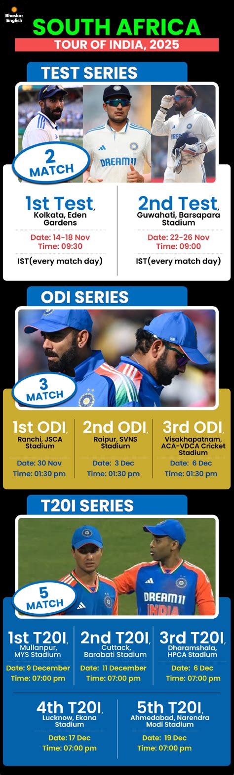 BCCI meeting to discuss Rohit, Kohli's ODI future soon: Selectors ...